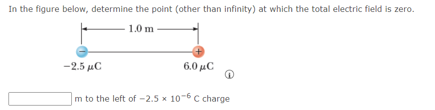 In the figure below, determine the point (other than infinity) at which the total electric field is zero.
1.0 m
+
-2.5 µC
6.0 μC
m to the left of -2.5 x 10-6 C charge
