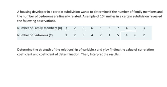 A housing developer in a certain subdivision wants to determine if the number of family members and
the number of bedrooms are linearly related. A sample of 10 families in a certain subdivision revealed
the following observations.
Number of Family Members (X) 3
1 3 7
4 5
2
5
6
3
Number of Bedrooms (Y)
1 2 3 4 2 1 5 4 6 2
Determine the strength of the relationship of variable x and y by finding the value of correlation
coefficient and coefficient of determination. Then, Interpret the results.
