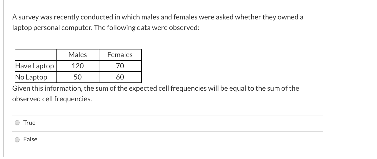 A survey was recently conducted in which males and females were asked whether they owned a
laptop personal computer. The following data were observed:
Males
Females
Have Laptop
120
70
No Laptop
60
Given this information, the sum of the expected cell frequencies will be equal to the sum of the
observed cell frequencies.
True
O False
