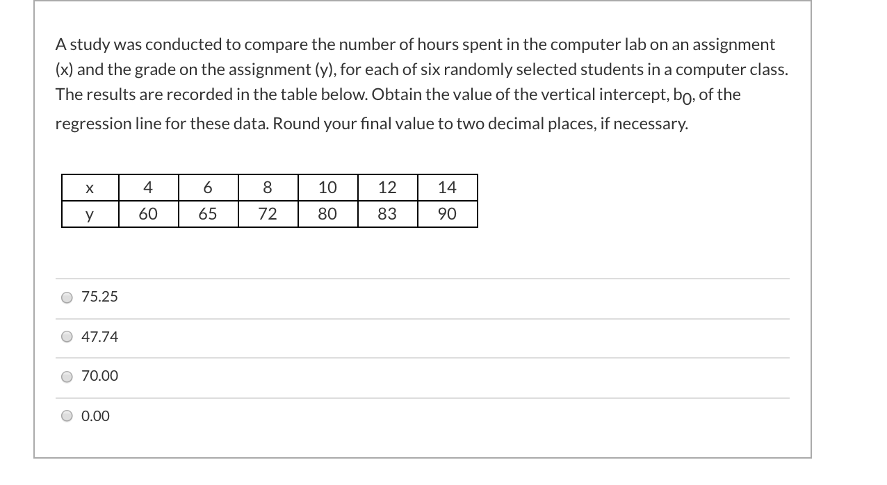 A study was conducted to compare the number of hours spent in the computer lab on an assignment
(x) and the grade on the assignment (y), for each of six randomly selected students in a computer class.
The results are recorded in the table below. Obtain the value of the vertical intercept, bo, of the
regression line for these data. Round your final value to two decimal places, if necessary.
4
8
10
12
14
60
65
72
80
83
90
75.25
47.74
70.00
0.00
