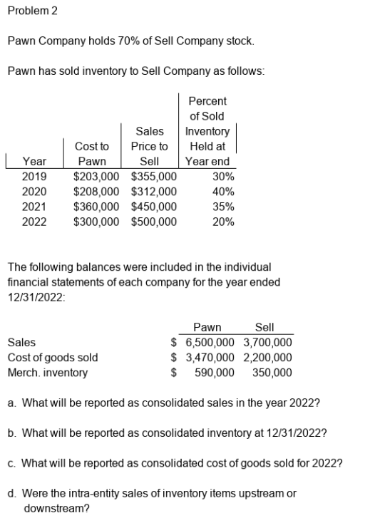 Problem 2
Pawn Company holds 70% of Sell Company stock.
Pawn has sold inventory to Sell Company as follows:
Year
2019
2020
2021
2022
Sales
Price to
Cost to
Pawn
Sell
$203,000
$355,000
$208,000 $312,000
$360,000
$450,000
$300,000 $500,000
Percent
of Sold
Inventory
Held at
Year end
30%
40%
35%
20%
The following balances were included in the individual
financial statements of each company for the year ended
12/31/2022:
Pawn
Sell
3,700,000
Sales
$6,500,000
Cost of goods sold
Merch. inventory
$ 3,470,000 2,200,000
$ 590,000 350,000
a. What will be reported as consolidated sales in the year 2022?
b. What will be reported as consolidated inventory at 12/31/2022?
c. What will be reported as consolidated cost of goods sold for 2022?
d. Were the intra-entity sales of inventory items upstream or
downstream?