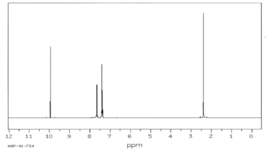 12
11
10
6.
1
HSP-41-734
ppm
