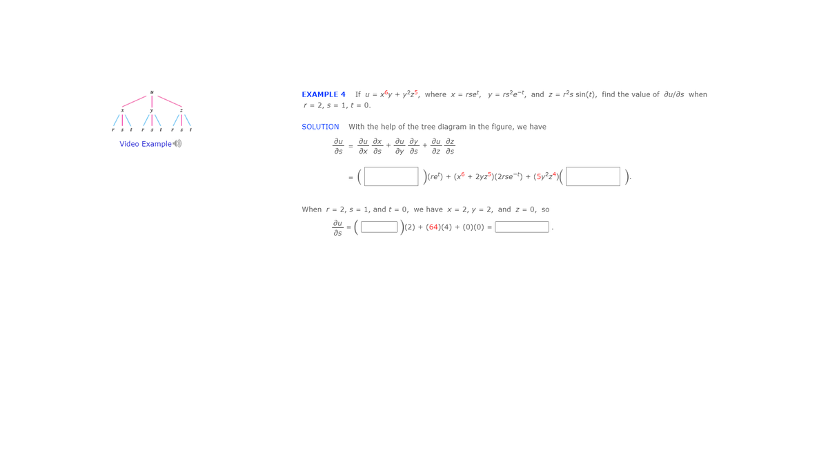 EXAMPLE 4
If u = xoy + y²z5, where x = rset, y = rs2e-t, and z = 2s sin(t), find the value of du/ðs when
r = 2, s = 1, t = 0.
SOLUTION
With the help of the tree diagram in the figure, we have
rst
ди ду
ду дs
Video Example )
du
ди дх
ди дz
as
ax ds
az əs
+ (x6 + 2yz5)(2rse-t) +
(5y²z*)(
When r = 2, s = 1, and t = 0, we have x = 2, y = 2, and z = 0, so
du
(2) + (64)(4) + (0)(0) =
ds
