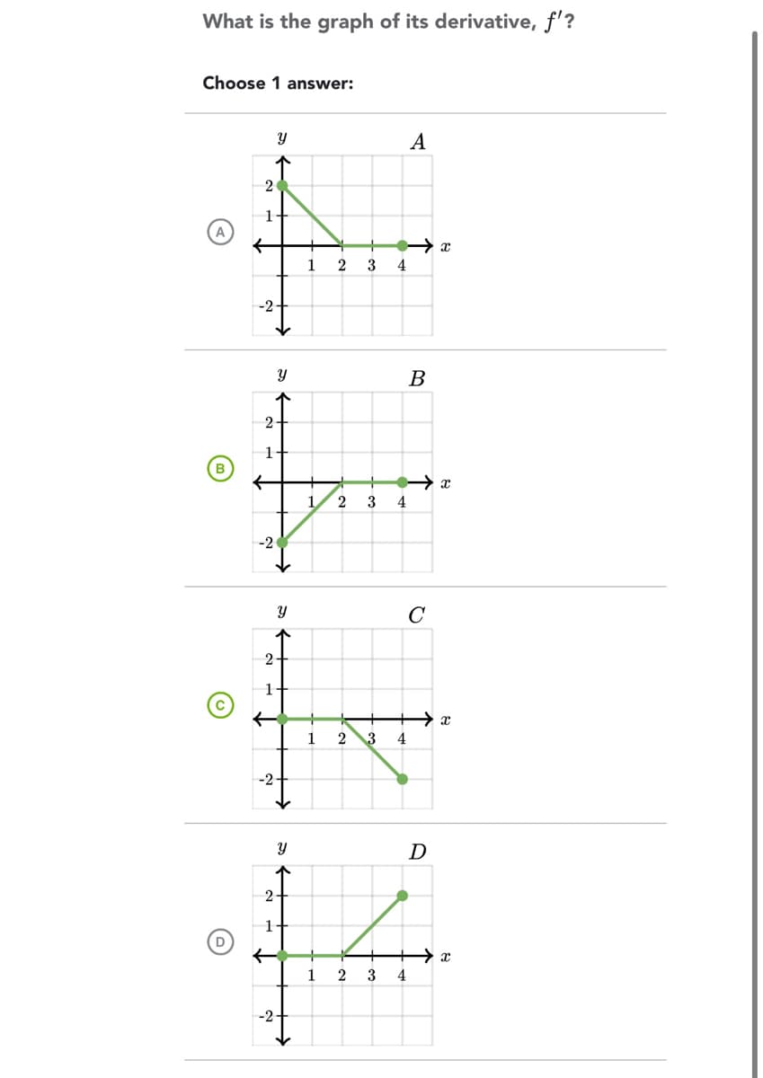 What is the graph of its derivative, f'?
Choose 1 answer:
B
C
2
1
←
-2-
1
←
-2
2
1
y
2
Y
y
1
-2-
+
1
2
2
1 2
3
3
3
4
4
4
A
B
C
x
D
x
Y
2
14
2 3
x
x