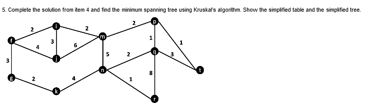 5. Complete the solution from item 4 and find the minimum spanning tree using Kruskals algorithm. Show the simplified table and the simplified tree.
2.
2
2
m
3
1
6.
1
2
2
1
