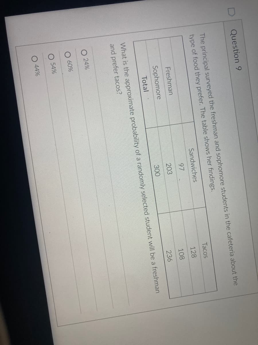 Question 9
The principal surveyed the freshman and sophomore students in the cafeteria about the
type of food they prefer. The table shows her findings.
Sandwiches
Tacos
Freshman
97
128
Sophomore
203
108
Total
300
236
What is the approximate probability of a randomly selected student will be a freshman
and prefer tacos?
O 24%
O 60%
54%
O 44%
