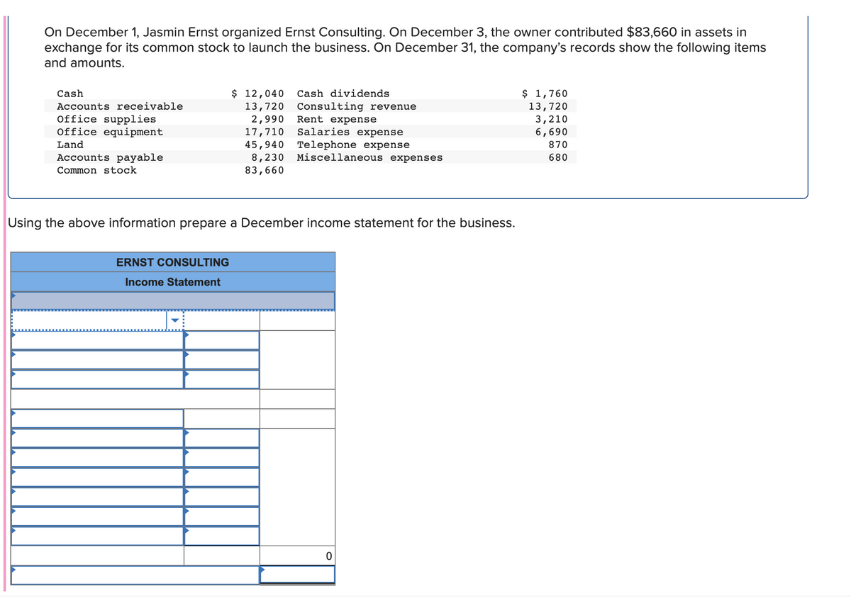 On December 1, Jasmin Ernst organized Ernst Consulting. On December 3, the owner contributed $83,660 in assets in
exchange for its common stock to launch the business. On December 31, the company's records show the following items
and amounts.
Cash
Accounts receivable
Office supplies
Office equipment
Land
Accounts payable
Common stock
$ 12,040 Cash dividends
13,720
ERNST CONSULTING
Income Statement
Consulting revenue
2,990
Rent expense
17,710
Salaries expense
45,940 Telephone expense
8,230
83,660
Miscellaneous expenses
Using the above information prepare a December income statement for the business.
0
$ 1,760
13,720
3,210
6,690
870
680