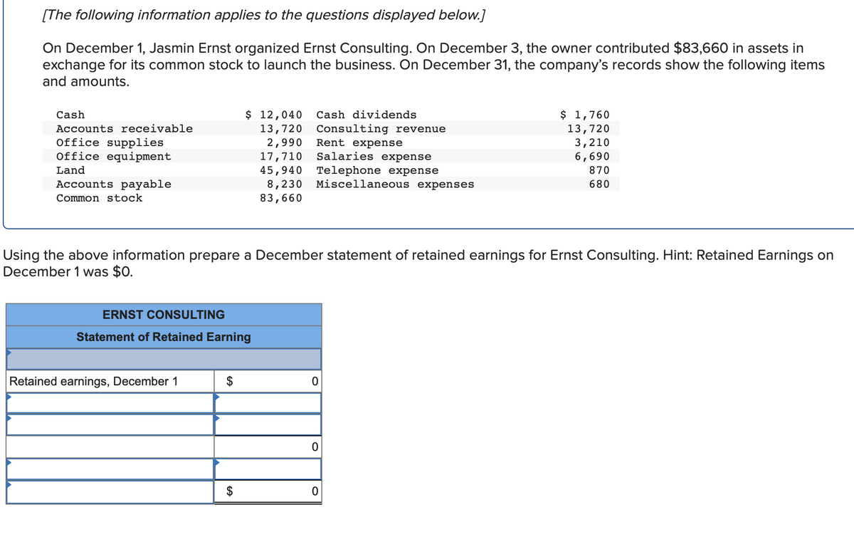 [The following information applies to the questions displayed below.]
On December 1, Jasmin Ernst organized Ernst Consulting. On December 3, the owner contributed $83,660 in assets in
exchange for its common stock to launch the business. On December 31, the company's records show the following items
and amounts.
Cash
Accounts receivable
Office supplies
Office equipment
Land
Accounts payable
Common stock
$ 12,040
13,720
2,990
17,710
45,940
8,230
83,660
ERNST CONSULTING
Statement of Retained Earning
Retained earnings, December 1
$
Cash dividends
Consulting revenue
Rent expense
Salaries expense
Telephone expense
Miscellaneous expenses
Using the above information prepare a December statement of retained earnings for Ernst Consulting. Hint: Retained Earnings on
December 1 was $0.
0
0
$ 1,760
13,720
0
3,210
6,690
870
680