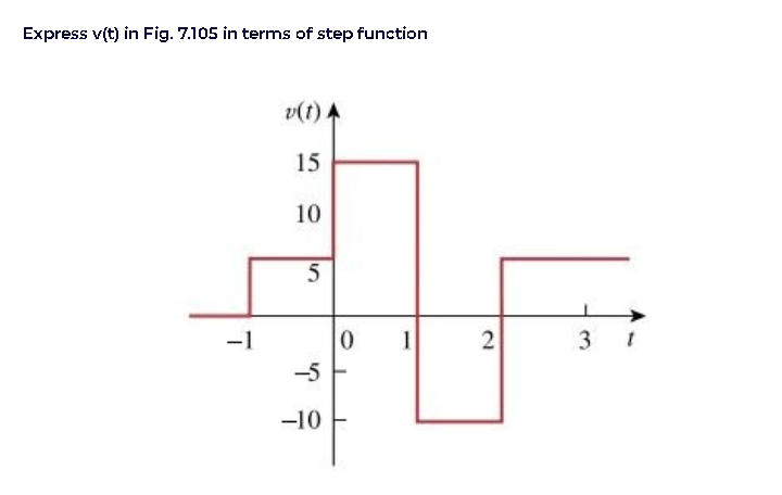 Express v(t) in Fig. 7.105 in terms of step function
v(t) A
15
10
-1
1
2
3 1
-5
-10
