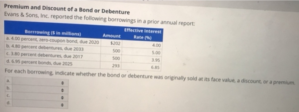 Premium and Discount of a Bond or Debenture
Evans & Sons, Inc. reported the following borrowings in a prior annual report:
Effective Interest
Borrrowing ($ in millions)
a. 4.00 percent, zero-coupon bond, due 2020
b. 4.80 percent debentures, due 2033
c. 3.80 percent debentures, due 2017
d. 6.95 percent bonds, due 2025
Amount
Rate (%)
$202
4.00
500
5.00
500
3.95
293
6.85
For each borrowing, indicate whether the bond or debenture was originally sold at its face value, a discount, or a premium.
a.
b.
C.
d.
