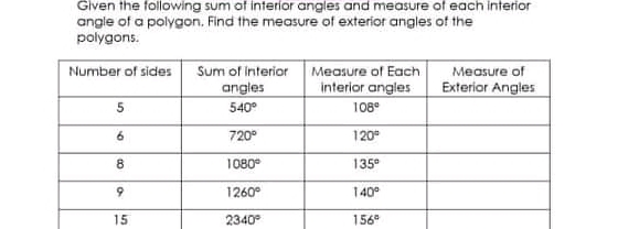 Given the following sum of interior angles and measure of each interior
angle of a polygon. Find the measure of exterior angles of the
polygons.
Sum of interior
angles
Measure of Each
interior angles
Number of sides
Measure of
Exterior Angles
5
540°
108°
6.
720°
120
1080°
135°
6.
1260°
140°
15
2340°
156
