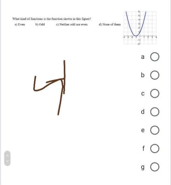 What kind of functions is the function shown in this figure?
a) Even
b) Odd
c) Neither odd nor evea
d) None of them
a
b O
d O
e
f
g O
