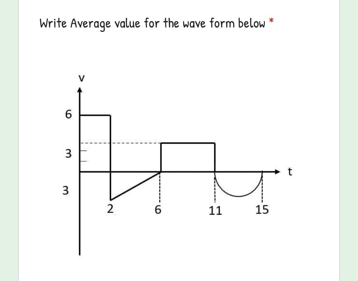 Write Average value for the wave form below *
3
6
11
15
2.
