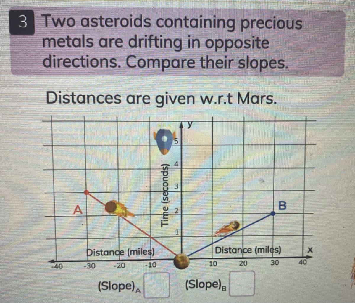 3 Two asteroids containing precious
metals are drifting in opposite
directions. Compare their slopes.
Distances are given w.r.t Mars.
15
1
Distande (miles)
Distance (miles)
-40
-30
-20
-10
10
20
30
40
(Slope)A
(Slope),
Time (seconds)
