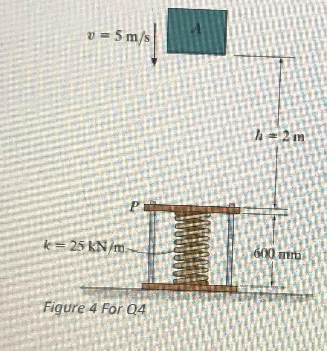 v = 5 m/s
h = 2 m
k = 25 kN/m
600 mm
Figure 4 For Q4
