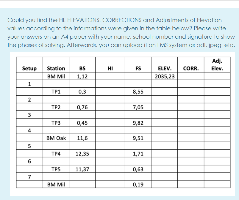 Could you find the HI, ELEVATIONS, CORRECTIONS and Adjustments of Elevation
values according to the informations were given in the table below? Please write
your answers on an A4 paper with your name, school number and signature to show
the phases of solving. Afterwards, you can upload it on LMS system as pdf, jpeg, etc.
Adj.
Setup
Station
BS
HI
FS
ELEV.
CORR.
Elev.
BM Mil
1,12
2035,23
1
ТР1
0,3
8,55
2
ТР2
0,76
7,05
3
ТРЗ
0,45
9,82
4
ВМ Oak
11,6
9,51
TP4
12,35
1,71
ТР5
11,37
0,63
7
BM Mil
0,19
