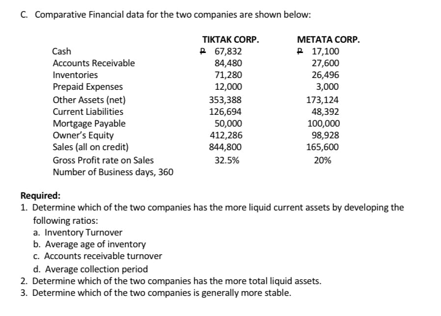 C. Comparative Financial data for the two companies are shown below:
Cash
Accounts Receivable
Inventories
Prepaid Expenses
Other Assets (net)
Current Liabilities
Mortgage Payable
Owner's Equity
Sales (all on credit)
Gross Profit rate on Sales
Number of Business days, 360
TIKTAK CORP.
P67,832
a. Inventory Turnover
b. Average age of inventory
c. Accounts receivable turnover
84,480
71,280
12,000
353,388
126,694
50,000
412,286
844,800
32.5%
METATA CORP.
P 17,100
27,600
26,496
3,000
173,124
48,392
100,000
98,928
165,600
20%
Required:
1. Determine which of the two companies has the more liquid current assets by developing the
following ratios:
d. Average collection period
2. Determine which of the two companies has the more total liquid assets.
3. Determine which of the two companies is generally more stable.