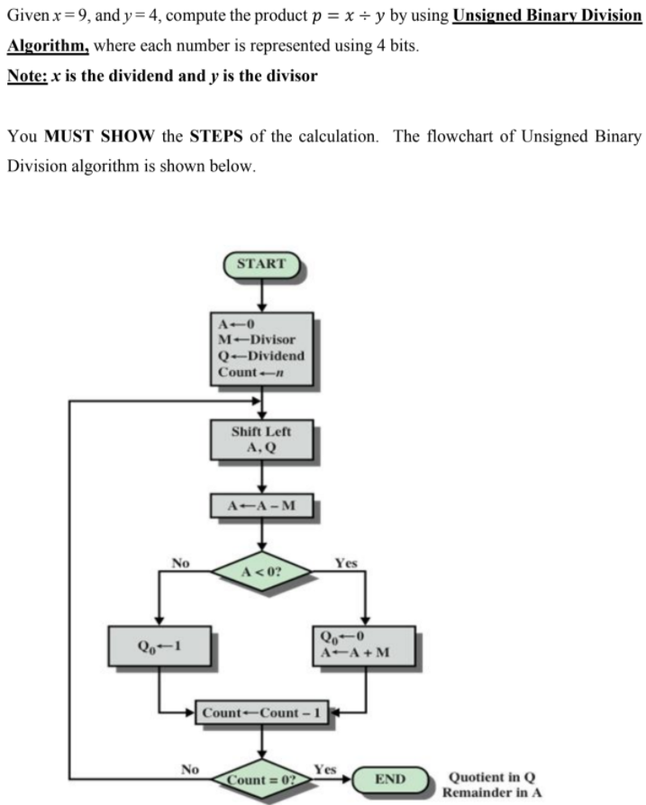 Givenx = 9, and y = 4, compute the product p = x ÷ y by using Unsigned Binary Division
Algorithm, where each number is represented using 4 bits.
Note: x is the dividend and y is the divisor
You MUST SHOW the STEPS of the calculation. The flowchart of Unsigned Binary
Division algorithm is shown below.
START
A-0
M-Divisor
Q-Dividend
Count
Shift Left
A, Q
A-A-M
No
Yes
A<0?
Qo–1
A-A+M
Count-Count– 1
No
Yes
Count = 0?
Quotient in Q
Remainder in A
END
