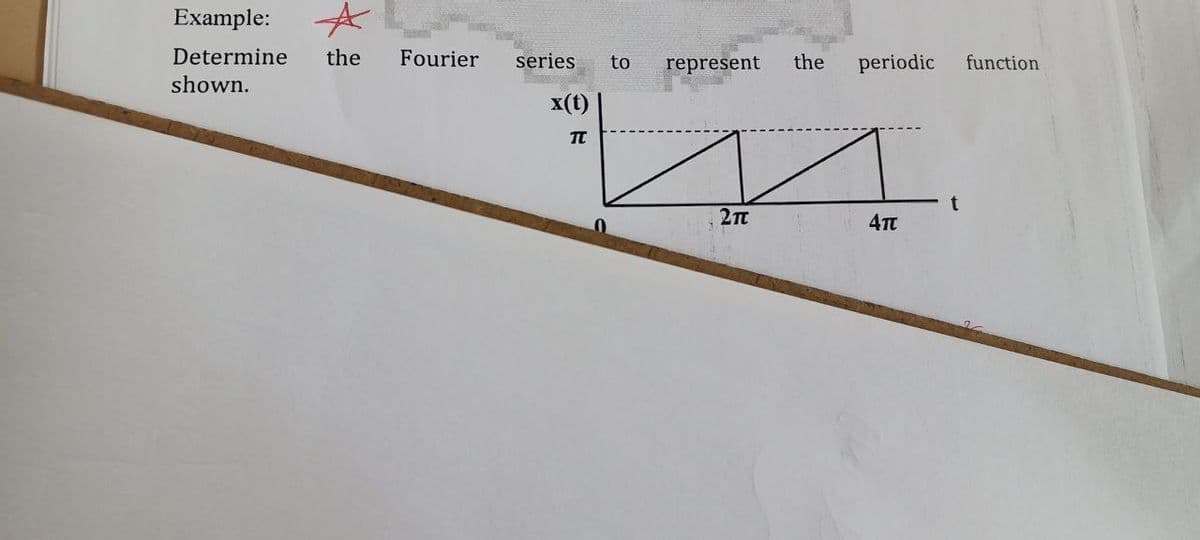 Example:
☆
Determine the Fourier series
shown.
x(t)
TU
to
represent
2π
the
periodic function
4TT
t