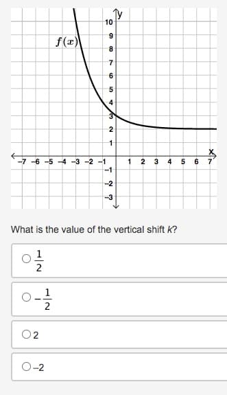 f(x)
10
-7-6-5-4-3-2-1
O-2
9
8
7
6
10
5
4
3
2
1
-1
-2
-3
1
What is the value of the vertical shift k?
1
2
0-1/1/201
X
3 4 5 6 7