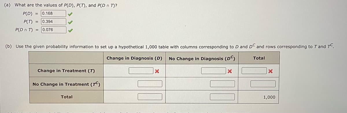 ### Probability and Statistical Analysis in Medical Diagnosis

#### (a) Calculation of Probabilities

To find the values of \(P(D)\), \(P(T)\), and \(P(D \cap T)\), we have the following:

- \(P(D) = 0.168\) ✔️
- \(P(T) = 0.394\) ✔️
- \(P(D \cap T) = 0.076\) ✔️

These values denote the probabilities of different events:
- \(P(D)\): Probability of a change in diagnosis.
- \(P(T)\): Probability of a change in treatment.
- \(P(D \cap T)\): Joint probability of a change in both diagnosis and treatment.

#### (b) Constructing a Hypothetical Table

Using the given probability information, we can set up a hypothetical table for a sample size of 1,000. The table will have columns corresponding to \(D\) and \(D^C\) (change in diagnosis and no change in diagnosis, respectively) and rows corresponding to \(T\) and \(T^C\) (change in treatment and no change in treatment, respectively). 

Below is the table template:

|                               | Change in Diagnosis (\(D\)) | No Change in Diagnosis (\(D^C\)) | Total            |
|-------------------------------|-----------------------------|-----------------------------------|-------------------|
| Change in Treatment (\(T\))   |  x                          | y                                 |                   |
| No Change in Treatment (\(T^C\)) |  z                        | w                                 |                   |
| Total                         |                             |                                   | 1,000             |

- \(x\): Count of cases with a change in both diagnosis and treatment.
- \(y\): Count of cases with a change in diagnosis but not in treatment.
- \(z\): Count of cases with no change in diagnosis but a change in treatment.
- \(w\): Count of cases with no change in both diagnosis and treatment.

It is important to note that this table helps visualize and calculate probabilities for combined events and can aid in medical decision-making processes based on diagnostic and treatment probabilities.