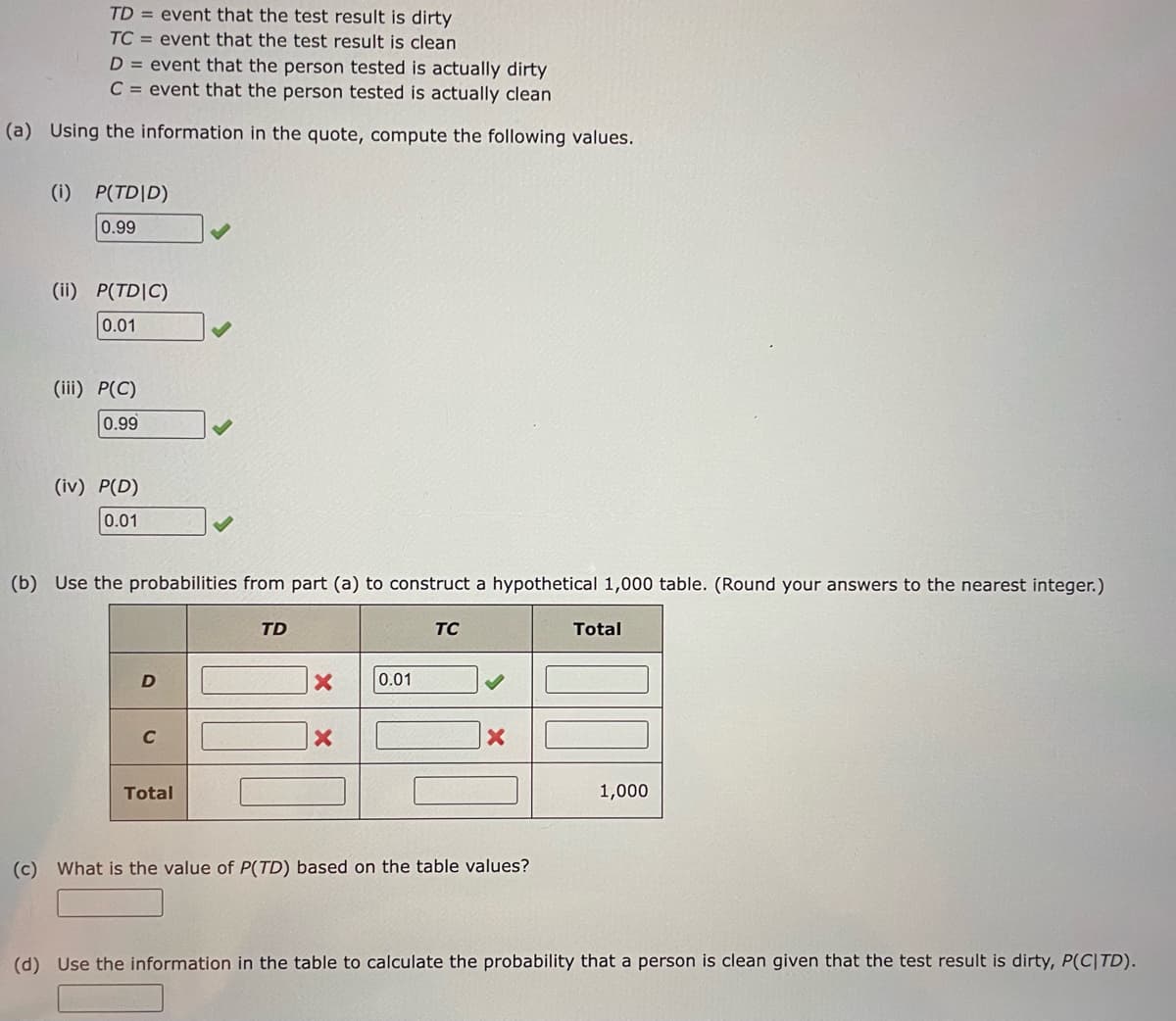 TD= event that the test result is dirty
TC event that the test result is clean
D = event that the person tested is actually dirty
C = event that the person tested is actually clean
(a) Using the information in the quote, compute the following values.
(1) P(TD|D)
0.99
(ii) P(TDIC)
0.01
(iii) P(C)
0.99
(iv) P(D)
0.01
(b) Use the probabilities from part (a) to construct a hypothetical 1,000 table. (Round your answers to the nearest integer.)
D
C
Total
TD
X 0.01
X
TC
X
(c) What is the value of P(TD) based on the table values?
Total
1,000
(d) Use the information in the table to calculate the probability that a person is clean given that the test result is dirty, P(CITD).