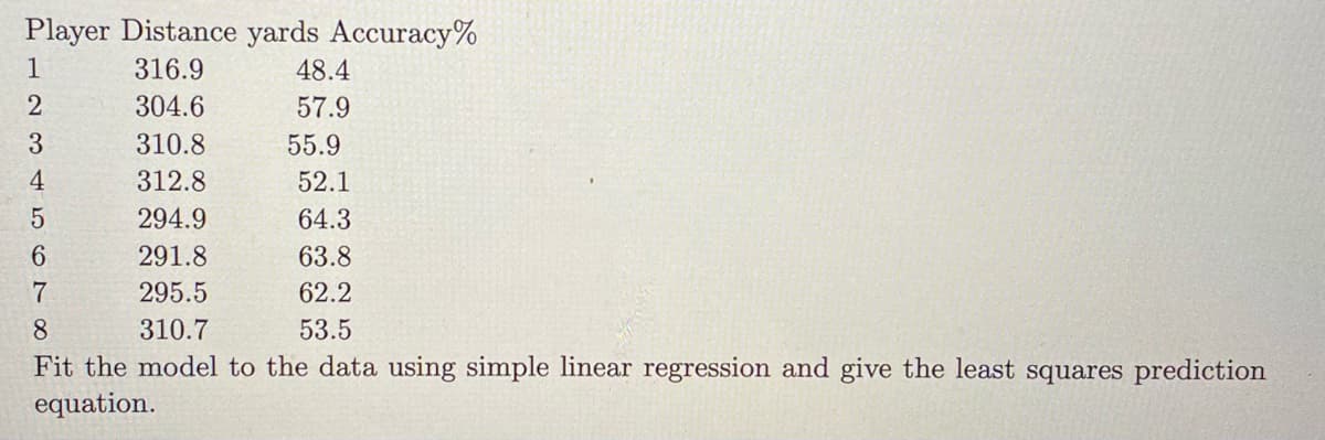 ### Player Distance Yards and Accuracy

Below is a table displaying data on the distance and accuracy rates for eight players:

| Player | Distance (yards) | Accuracy (%) |
|--------|-------------------|--------------|
| 1      | 316.9             | 48.4         |
| 2      | 304.6             | 57.9         |
| 3      | 310.8             | 55.9         |
| 4      | 312.8             | 52.1         |
| 5      | 294.9             | 64.3         |
| 6      | 291.8             | 63.8         |
| 7      | 295.5             | 62.2         |
| 8      | 310.7             | 53.5         |

### Simple Linear Regression Analysis

To evaluate the relationship between distance and accuracy, we can fit a model to this data using simple linear regression. This analysis will help us predict accuracy based on the distance data by determining the least squares prediction equation.

### Detailed Explanation:

1. **Plot the Data**: 
   - Create a scatter plot with "Distance (yards)" on the x-axis and "Accuracy (%)" on the y-axis. Each player’s data point is plotted on this chart.

2. **Fit the Linear Regression Line**:
   - Using statistical software or a graphing calculator, perform a simple linear regression analysis to find the best fit line. This line is calculated by minimizing the sum of the squared differences between the observed values and the values predicted by the line (least squares method).

3. **Prediction Equation**:
   - The equation of the regression line will be in the form:
     \[ \widehat{y} = b_0 + b_1 x \]
   - Here, \(\widehat{y}\) is the predicted accuracy, \(b_0\) is the y-intercept, and \(b_1\) is the slope of the line.
   - The coefficients \(b_0\) (intercept) and \(b_1\) (slope) are determined through statistical analysis.

By fitting this model to the data, we can make informed predictions about a player's accuracy based on their distance in yards.

For educational purposes, these steps illustrate how to apply linear regression to a practical example, providing insights into how statistical