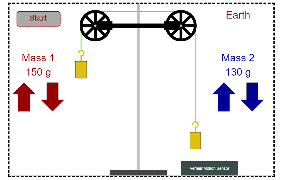 Earth
Start
3D
Mass 1
Mass 2
150 g
130 g
Vernier Motion Sensor
