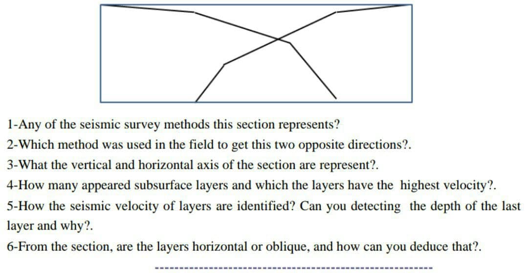 1-Any of the seismic survey methods this section represents?
2-Which method was used in the field to get this two opposite directions?.
3-What the vertical and horizontal axis of the section are represent?.
4-How many appeared subsurface layers and which the layers have the highest velocity?.
5-How the seismic velocity of layers are identified? Can you detecting the depth of the last
layer and why?.
6-From the section, are the layers horizontal or oblique, and how can you deduce that?.
