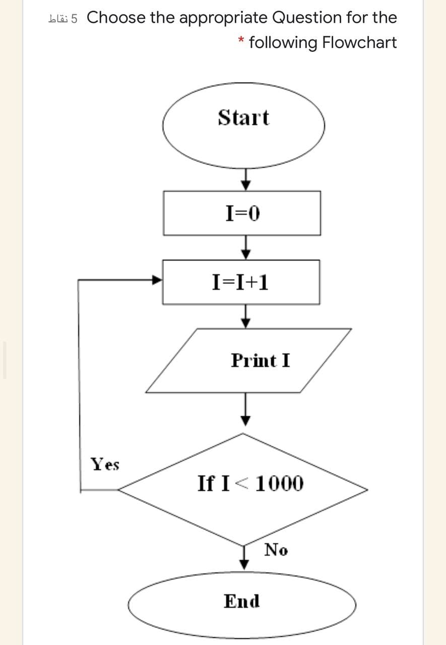 LE 5 Choose the appropriate Question for the
* following Flowchart
Start
I=0
I=I+1
Print I
Yes
If I<1000
No
End
