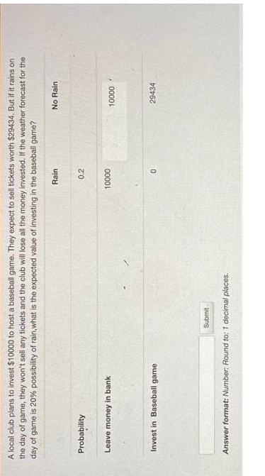 A local club plans to invest $10000 to host a baseball game. They expect to sell tickets worth $29434. But if it rains on
the day of game, they won't sell any tickets and the club will lose all the money invested. If the weather forecast for the
day of game is 20% possibility of rain, what is the expected value of investing in the baseball game?
Probability
Leave money in bank
Invest in Baseball game
Submit
Answer format: Number: Round to: 1 decimal places.
Rain
0.2
10000
0
No Rain
10000
29434