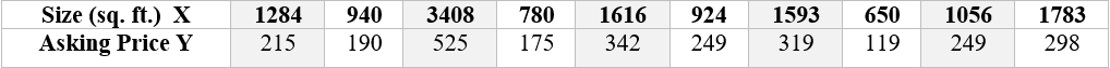 ### Real Estate Data Analysis

Below is a table showcasing the relationship between the size of properties (in square feet) and their corresponding asking prices. This data is useful for analyzing how property size affects pricing and can assist in understanding market dynamics.

| Size (sq. ft.)  | 1,284 | 940 | 3,408 | 780 | 1,616 | 924 | 1,593 | 650 | 1,056 | 1,783 |
|-----------------|-------|-----|-------|-----|-------|-----|-------|-----|-------|-------|
| Asking Price ($)|  215  | 190 |  525  | 175 |  342  | 249 |  319  | 119 |  249  |   298 |

### Explanation of the Table

#### Variables:
- **Size (sq. ft.) X**: This indicates the area of each property in square feet.
- **Asking Price Y ($)**: This represents the asking price for each corresponding property listed in thousands of dollars.

#### Data Insights:
- Properties with larger sizes generally tend to have higher asking prices, as observed from the data points.
- Example: A property with 3,408 sq. ft. has an asking price of $525K, whereas a property with 650 sq. ft. has an asking price of $119K.

### Graphical Representation:
To better understand the trends and relationship between property size and asking price, plotting this data on a scatter plot would be ideal. The Size (sq. ft.) would be on the X-axis, and the Asking Price ($) would be on the Y-axis. This visual aid helps in identifying any linear or non-linear relationships between the two variables.

#### Summary:
This table serves as a foundational dataset for examining how different factors like size influence property prices, making it a valuable resource for real estate market analysis.