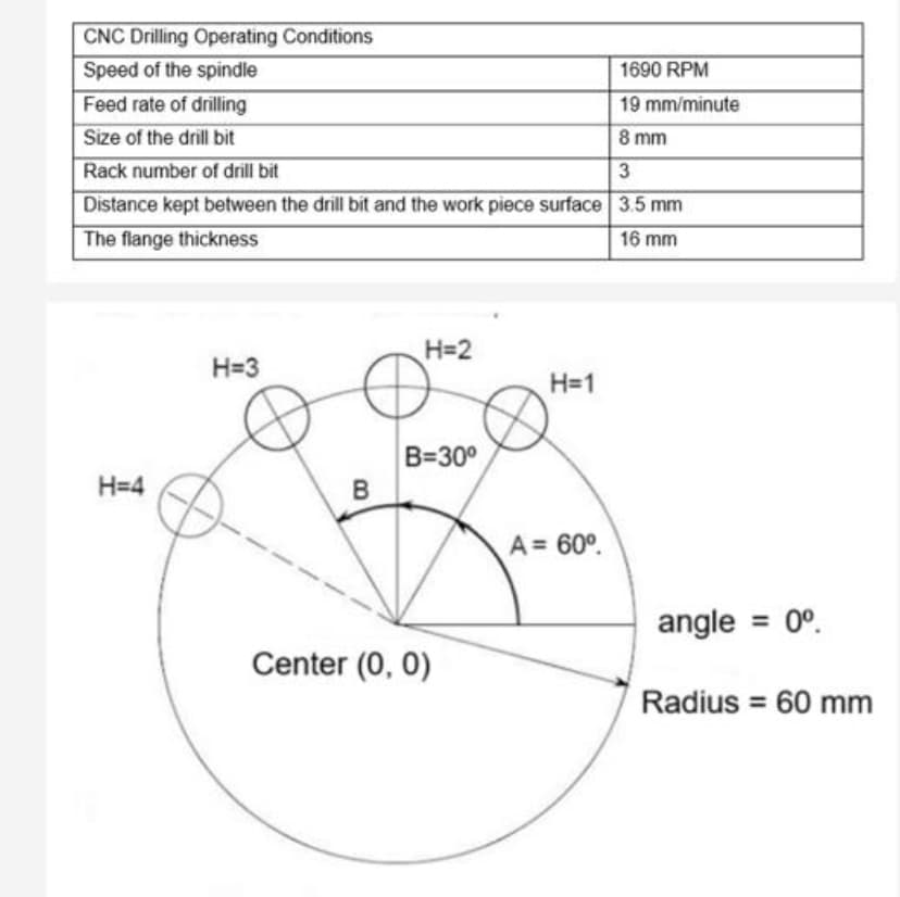 CNC Drilling Operating Conditions
Speed of the spindle
1690 RPM
Feed rate of drilling
19 mm/minute
Size of the drill bit
8 mm
Rack number of drill bit
Distance kept between the drill bit and the work piece surface 3.5 mm
The flange thickness
16 mm
H=2
H=3
H=1
B=30°
H=4
A = 60°.
angle = 0°.
Center (0, 0)
Radius = 60 mm
