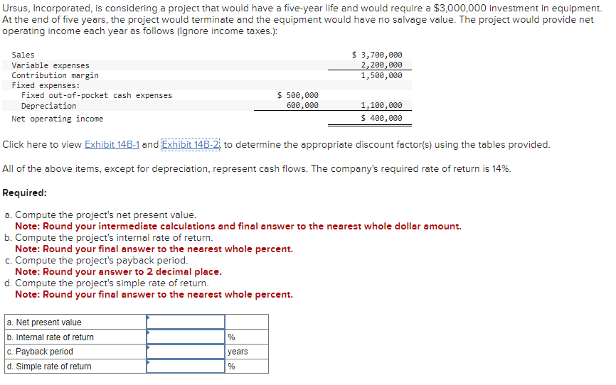 Ursus, Incorporated, is considering a project that would have a five-year life and would require a $3,000,000 investment in equipment.
At the end of five years, the project would terminate and the equipment would have no salvage value. The project would provide net
operating income each year as follows (Ignore income taxes.):
Sales
Variable expenses
Contribution margin
Fixed expenses:
Fixed out-of-pocket cash expenses
Depreciation
Net operating income
$ 500,000
600,000
b. Compute the project's internal rate of return.
Note: Round your final answer to the nearest whole percent.
c. Compute the project's payback period.
Note: Round your answer to 2 decimal place.
d. Compute the project's simple rate of return.
Note: Round your final answer to the nearest whole percent.
a. Net present value
b. Internal rate of return
c. Payback period
d. Simple rate of return
Click here to view Exhibit 14B-1 and Exhibit 14B-2, to determine the appropriate discount factor(s) using the tables provided.
All of the above items, except for depreciation, represent cash flows. The company's required rate of return is 14%.
Required:
a. Compute the project's net present value.
Note: Round your intermediate calculations and final answer to the nearest whole dollar amount.
%
years
%
$ 3,700,000
2,200,000
1,500,000
1,100,000
$ 400,000