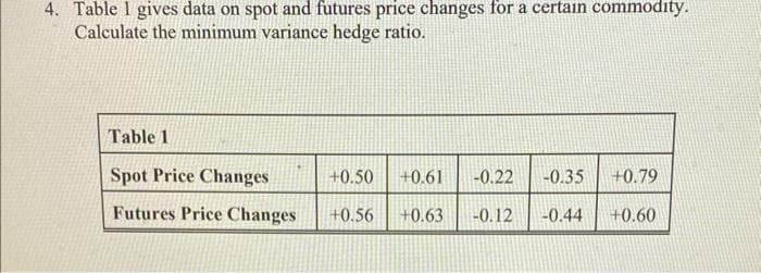 4. Table 1 gives data on spot and futures price changes for a certain commodity.
Calculate the minimum variance hedge ratio.
Table 1
Spot Price Changes
Futures Price Changes +0.56
+0.50 +0.61 -0.22 -0.35 +0.79
+0.63 -0.12 -0.44 +0.60