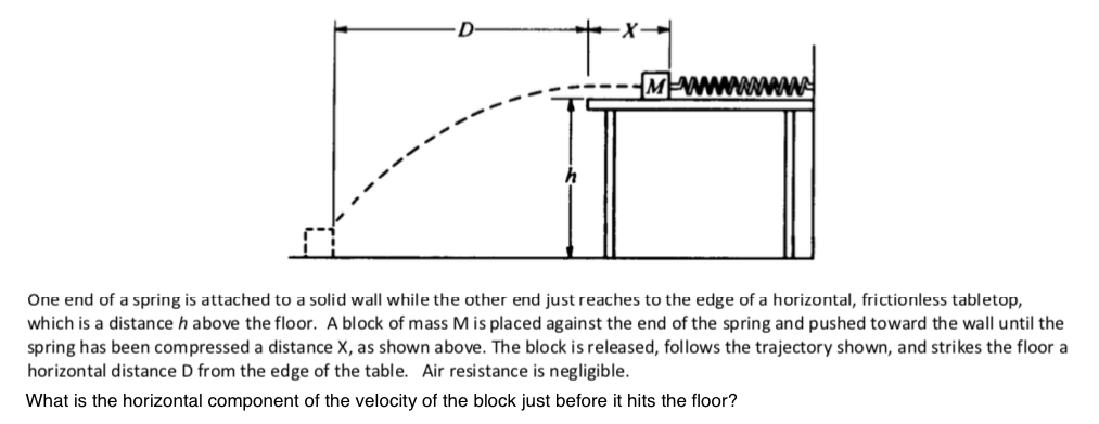 One end of a spring is attached to a solid wall while the other end just reaches to the edge of a horizontal, frictionless tabletop,
which is a distance h above the floor. A block of mass M is placed against the end of the spring and pushed toward the wall until the
spring has been compressed a distance X, as shown above. The block is released, follows the trajectory shown, and strikes the floor a
horizontal distance D from the edge of the table. Air resistance is negligible.
What is the horizontal component of the velocity of the block just before it hits the floor?
