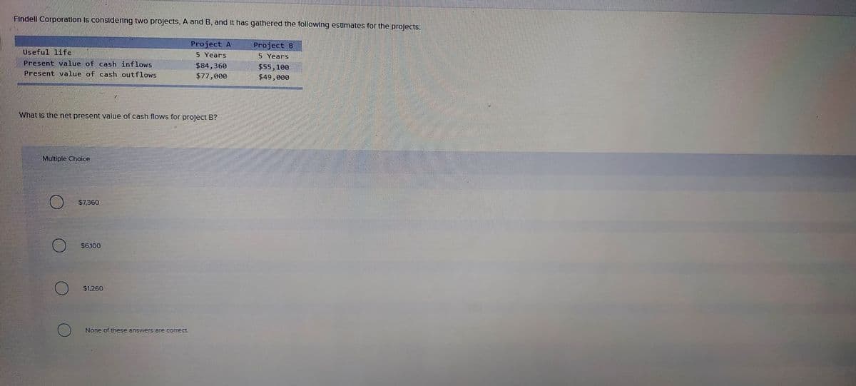 Findell Corporation Is considering two projects, A and B, and It has gathered the following estimates for the projects:
Project A
Project B
Useful life
5 Years
5 Years
Present value of cash inflows
Present value of cash outflows
$84,360
$55,100
$77,000
$49,000
What Is the net present value of cash flows for project B?
Multiple Choice
$7.360
$6,100
$1,260
None of these answerS are correct
