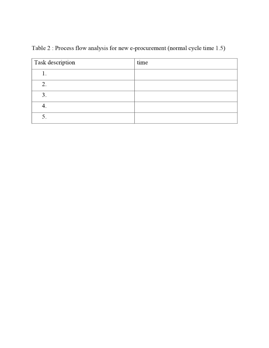 Table 2 : Process flow analysis for new e-procurement (normal cycle time 1.5)
Task description
time
1.
2.
3.
4.
5.
