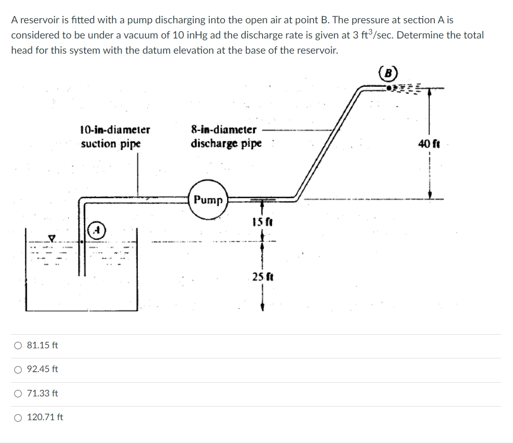 A reservoir is fitted with a pump discharging into the open air at point B. The pressure at section A is
considered to be under a vacuum of 10 inHg ad the discharge rate is given at 3 ft/sec. Determine the total
head for this system with the datum elevation at the base of the reservoir.
10-in-diameter
8-in-diameter
suction pipe
discharge pipe
40 ft
Pump
15 ft
25 ft
O 81.15 ft
O 92.45 ft
O 71.33 ft
O 120.71 ft
