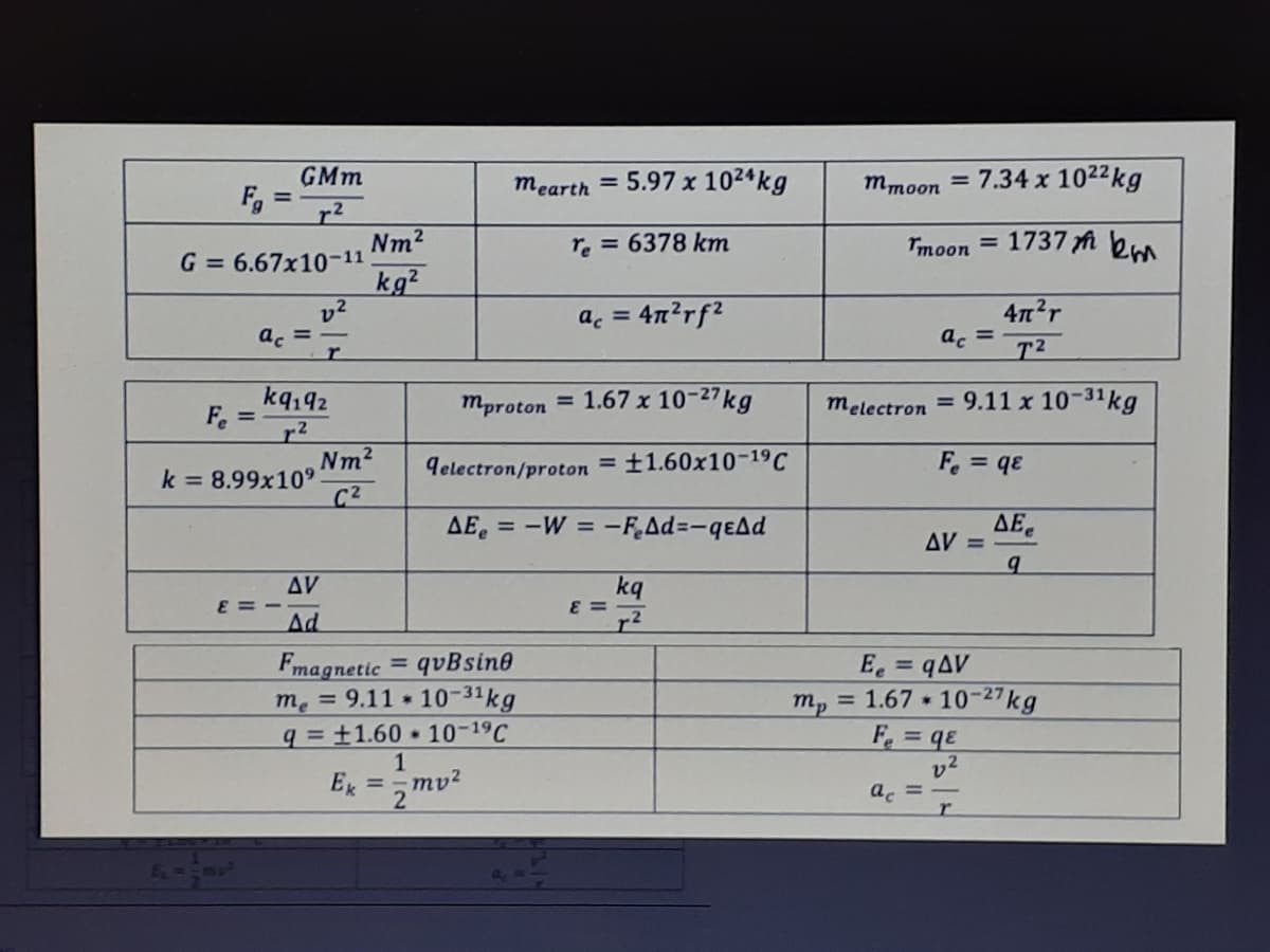 GMm
F, =
mearth = 5.97 x 1024kg
mmoon = 7.34 x 1022kg
%3D
Nm?
G = 6.67x10-11
kg?
v²
ac =
re = 6378 km
Tmoon = 1737 A bm
ac = 4n?rf2
472r
ac =
kq,92
Fe =
mproton = 1.67 x 10-27kg
9.11 x 10-31kg
melectron
%3D
Nm2
k = 8.99x10°
C2
Telectron/proton
= ±1.60x10-19C
Fe = qɛ
%3D
AE = -W = -F,Ad=-qeAd
ΔΕ,
AV =
b.
kq
E =
AV
Ad
Fmagnetic = qvBsine
m. 9.11 10-31kg
q3±1.60 10-19C
1
E =mv?
Ee = qAV
%3D
m, = 1.67 10-27kg
F = qe
v2
ac =
r.
