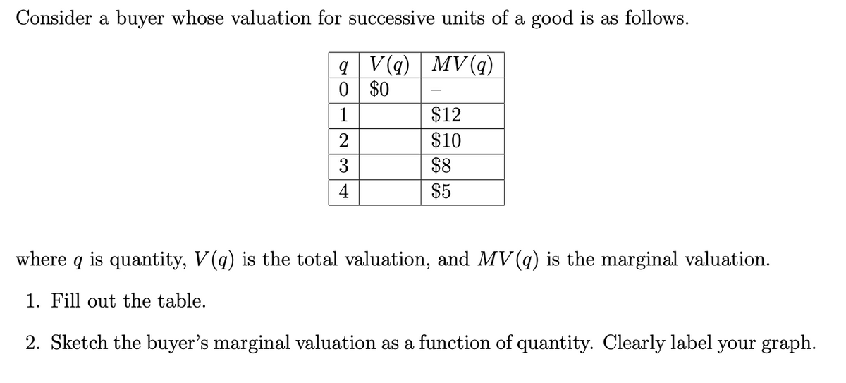 Consider a buyer whose valuation for successive units of a good is as follows.
qV(q) MV (q)
0 $0
1
2
$12
$10
$8
$5
where q is quantity, V(q) is the total valuation, and MV (q) is the marginal valuation.
1. Fill out the table.
2. Sketch the buyer's marginal valuation as a function of quantity. Clearly label your graph.