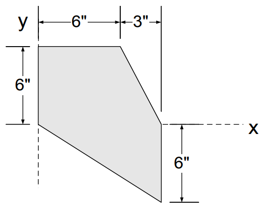 у
y |
T
6"
-6"- +-3--|
6"
X