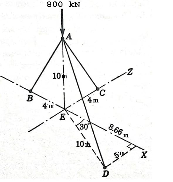 B
800 KN
A
10m
4 m
E
C
4 m
30°
10 m
2
-Z
2
8.66 m
5
Ta