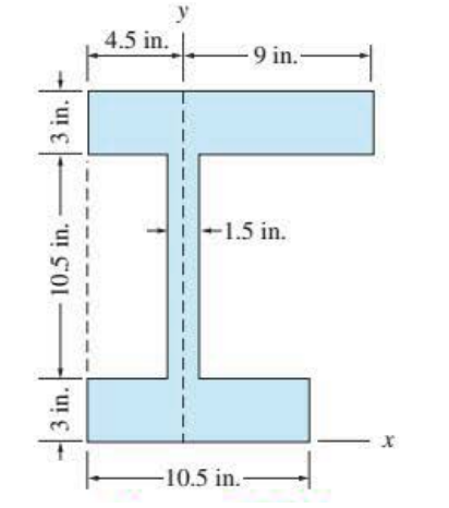 3 in
10.5 in.
3 in.
|--
4.5 in.
-9 in.-
-1.5 in.
-10.5 in.-
X