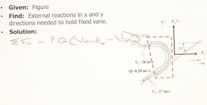 • Given: Figure
• Find: External reactions in x and y
directions needed to hold fixed vane.
• Solution:
PQ Noute- Vi
ONS 0.901.
30
V;=28 mA
Q 0.20 m/s
V,-27 m's
