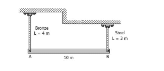 Bronze
L= 4 m
Steel
L= 3 m
A
10 m
B
