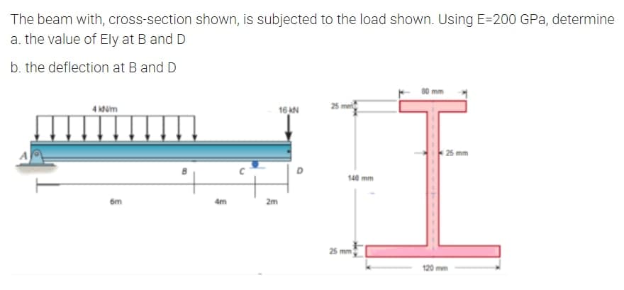 The beam with, cross-section shown, is subjected to the load shown. Using E=200 GPa, determine
a. the value of Ely at B and D
b. the deflection at B and D
4 m
16 N
25 mm
25
D
140 mm
6m
4m
2m
25 mm
120 mm
