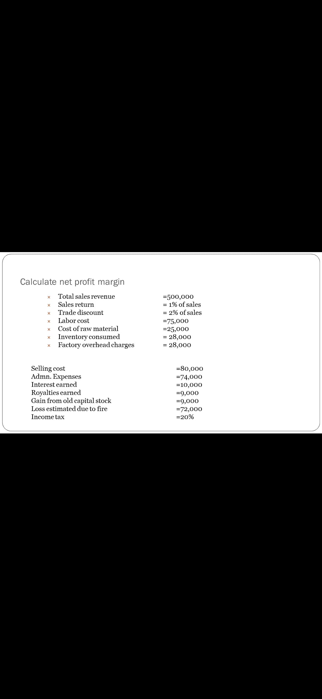 Calculate net profit margin
Total sales revenue
=500,000
= 1% of sales
= 2% of sales
Sales return
Trade discount
Labor cost
=75,000
Cost of raw material
Inventory consumed
Factory overhead charges
=25,000
= 28,000
= 28,000
Selling cost
Admn. Expenses
=80,000
=74,000
Interest earned
=10,000
Royalties earned
Gain from old capital stock
Loss estimated due to fire
=9,000
=9,000
=72,000
Income tax
=20%
