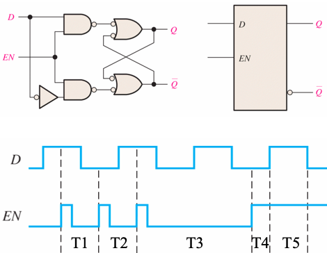 D
EN
EN
D
EN
T1 T2 |
T3
T4 T5
