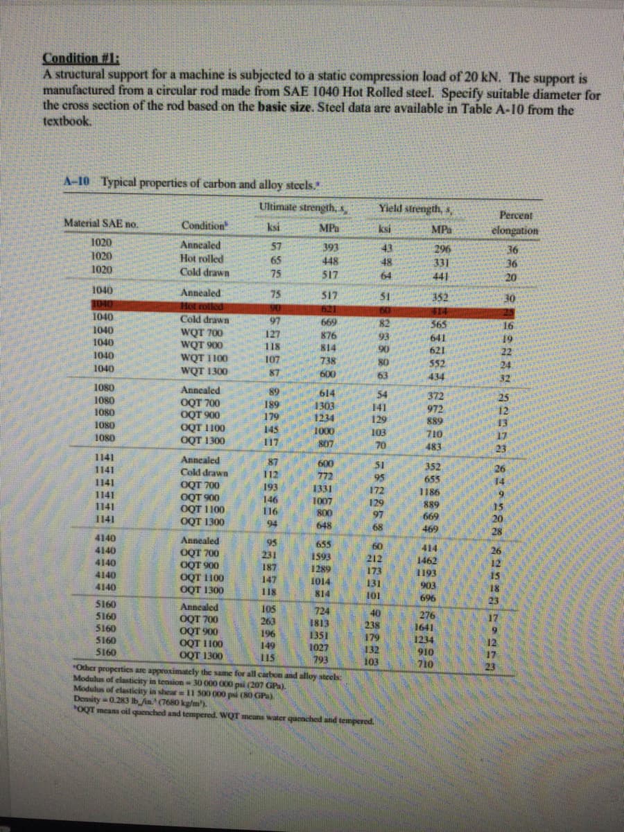 Condition #1:
A structural support for a machine is subjected to a static compression load of 20 kN. The
manufactured from a circular rod made from SAE 1040 Hot Rolled steel. Specify suitable diameter for
the cross section of the rod based on the basic size. Steel data are available in Table A-10 from the
textbook.
support
is
A-10 Typical properties of carbon and alloy stcels.
Ultimate strength, s
Yield strength, s,
Percent
Material SAE no.
Condition
ksi
MPa
ksi
MPa
elongation
1020
Annealed
Hot rolled
57
393
43
296
36
1020
65
448
48
331
441
36
1020
Cold drawn
75
517
64
20
1040
Annealed
Hot rolled
Cold drawn
75
517
51
352
30
BO40
90
621
60
82
414
1040
97
669
565
16
1040
WQT 700
WQT 900
WQT 1100
WQT 1300
127
118
876
93
641
19
1040
814
90
621
1040
107
738
80
552
24
1040
87
600
63
434
32
1080
Annealed
OQT 700
OQT 900
OQT 1100
OQT 1300
89
614
1303
1234
1080
54
372
25
189
179
145
117
141
129
972
889
710
1080
12
1O80
13
1000
103
70
17
23
1080
807
483
1141
Annealed
87
600
772
1141
51
352
26
Cold drawn
112
1141
95
655
14
OQT 700
OQT 900
OQT 1100
OQT 1300
193
1331
172
1141
1141
1186
89
6.
146
1007
129
15
116
800
648
1141
97
669
20
94
68
469
28
4140
Annealed
OQT 700
OQT 900
OQT 1100
OQT 1300
95
655
60
4140
414
26
231
1593
1289
212
173
131
4140
1462
12
187
4140
1193
15
147
1014
4140
903
18
118
814
101
696
23
5160
Annealed
OQT 700
OQT 900
OQT 1100
OQT 1300
*Other properties are approximately the same for all carbon and alloy steels:
Modulus of elasticity in tension 30 000 000 psi (207 GPa).
105
724
40
5160
276
17
263
1813
238
5160
1641
196
1351
1027
793
5160
179
1234
12
149
5160
132
910
115
17
103
710
23
Modulus of elasticity in shear =11 S00 000 ps (80 GPa)
Density =0.283 lb fin. (7680 kg/m).
OQT means oil quenched and tempered. WQT meuns water quenched and tempered.
